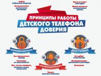 Детский телефон доверия