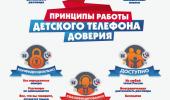 Детский телефон доверия